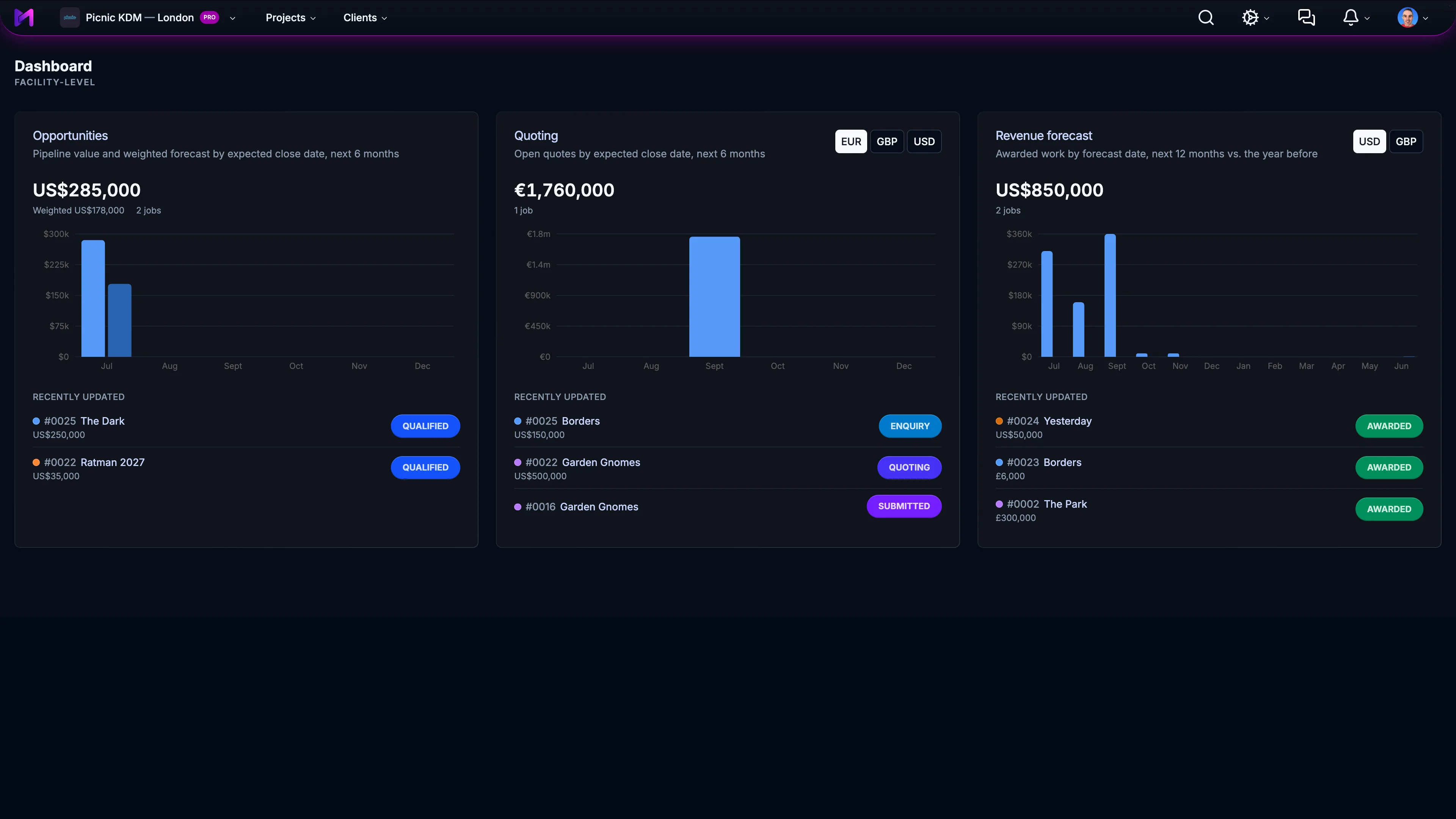 Facility dashboard in Mediawork with opportunities, quoting and revenue forecast charts